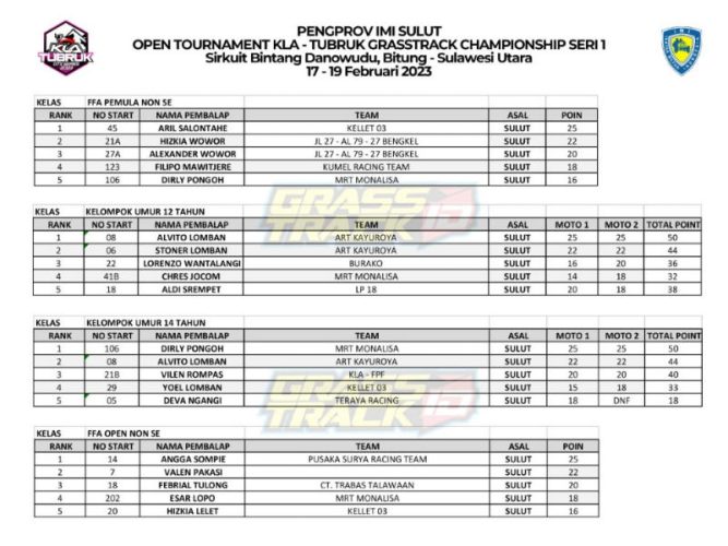 KLA-Tubruk Sukses Gelar Grasstrack Series 2023, Ini Daftar Para Juara