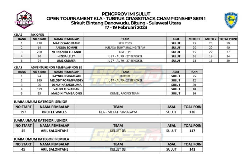 KLA-Tubruk Sukses Gelar Grasstrack Series 2023, Ini Daftar Para Juara