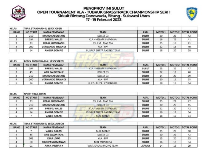 KLA-Tubruk Sukses Gelar Grasstrack Series 2023, Ini Daftar Para Juara