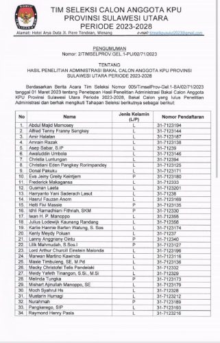49 Nama Lolos Penelitian Administrasi Calon Anggota KPU Sulut Periode 2023-2028