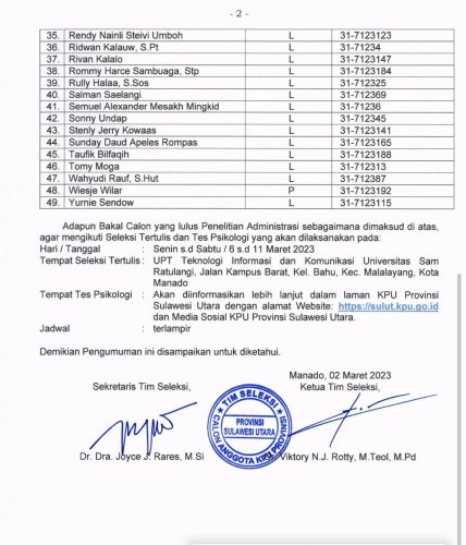 49 Nama Lolos Penelitian Administrasi Calon Anggota KPU Sulut Periode 2023-2028