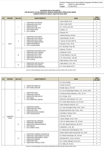 Bawaslu RI Tetapkan Timsel Anggota Bawaslu Kabupaten Kota Periode 2023-2028 untuk 38 Provinsi di Indonesia
