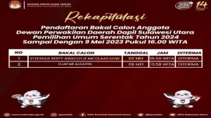 KPU Sulawesi Utara Menerima Pendaftaran Djafar Alkatiri Sebagai Bakal Calon Anggota DPD RI