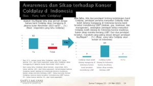 Polemik Kedatangan Coldplay, SMRC Sebut Mayoritas Publik Indonesia Menerima