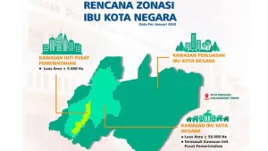 Ini Perusahaan yang Akan Berinvestasi di IKN, Ada Ciputra dan JIS