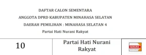 12 Talenta Muda Masuk DCS Anggota DPRD Minahasa Selatan dari Partai Hanura