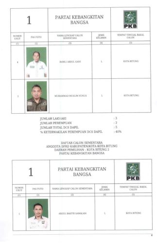 Pemilu 2024, Ini DCS Bacaleg PKB Bitung