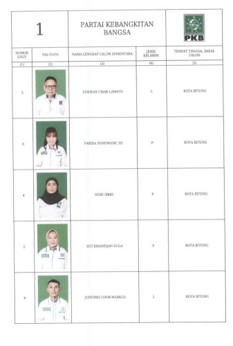 Pemilu 2024, Ini DCS Bacaleg PKB Bitung