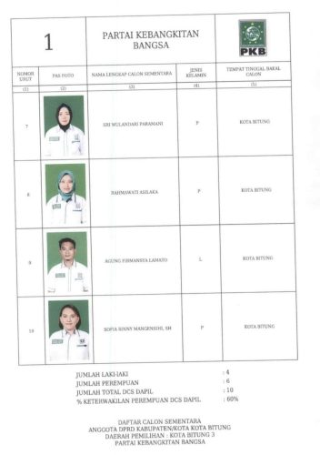 Pemilu 2024, Ini DCS Bacaleg PKB Bitung