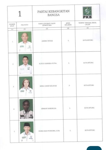 Pemilu 2024, Ini DCS Bacaleg PKB Bitung