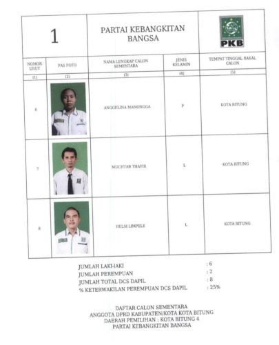 Pemilu 2024, Ini DCS Bacaleg PKB Bitung