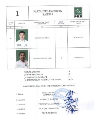 Pemilu 2024, Ini DCS Bacaleg PKB Bitung