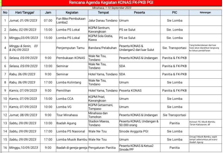 Sion Teling Memimpin Lomba Paduan Suara, Berikut Agenda Konas FK-PKB PGI di Minahasa