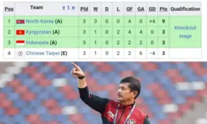 Asian Games 2023: Timnas Indonesia U-24 Lolos 16 Besar, Raih Peringkat Tiga Terbaik