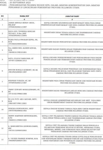 Olly Dondokambey Lantik Pejabat Pengawas dan Administrator, Berikut Daftar Namanya 9 Olly Dondokambey Lantik Pejabat Pengawas dan Administrator, Berikut Daftar Namanya