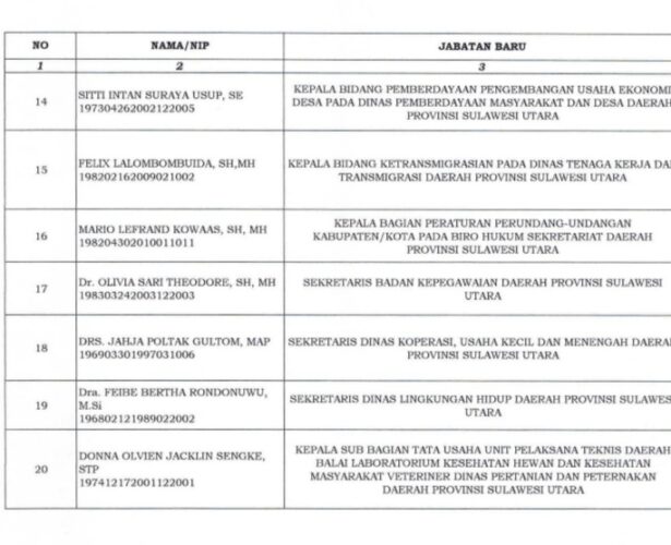 Olly Dondokambey Lantik Pejabat Pengawas dan Administrator, Berikut Daftar Namanya 10 Olly Dondokambey Lantik Pejabat Pengawas dan Administrator, Berikut Daftar Namanya