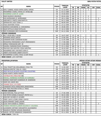 Susunan Pemain Sulut United Vs Persipura 9 Susunan Pemain Sulut United Vs Persipura