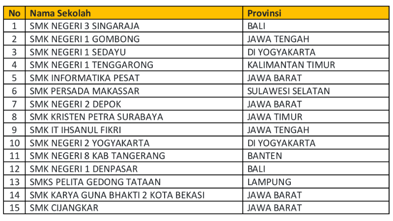 15 SMK Siap Berkompetisi di Babak Final Olimpiade Jaringan Mikrotik 2023