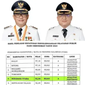 Hasil Penilaian Ombudsman, Pelayanan Publik Pemkab Minut Kualitas Tertinggi