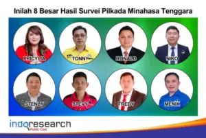 Dinamika Jelang Pilkada, IPC Ungkap Popularitas 8 Figur Politik di Minahasa Tenggara