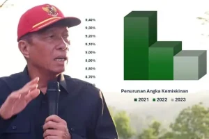 Hebat! BPS Catat Kepemimpinan Bupati Franky Donny Wongkar Sukses Turunkan Angka Kemiskinan