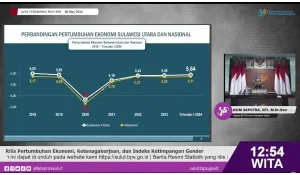 Triwulan I 2024, Pertumbuhan Ekonomi Sulut Lebih Tinggi dari Nasional