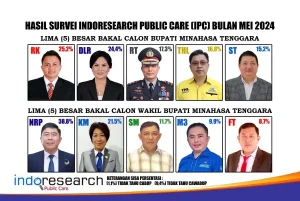Survei IPC: Elektabilitas Ronald Kandoli dan Djein Rende Bersaing Ketat di Minahasa Tenggara