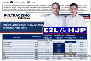 Survei Buktikan, GOLKAR dan Partai Besar Lainnya Dukung E2L-HJP di Pilgub Sulut