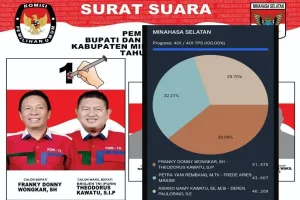 Franky Wongkar-Theodorus Kawatu Jagoan PDIP Menang di Pilkada Minsel 2024