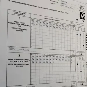 Pilkada Minut: Joune Ganda – Kevin Lotulung Berjaya di Kandang Lawan