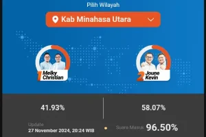 Sulit Terkejar, Joune Ganda – Kevin Lotulung Unggul Hitung Cepat