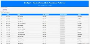 Sidakparli: Solusi Digital untuk Mengatasi Parkir Liar di Perkotaan