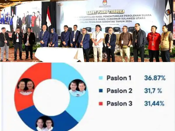 Hasil Rekapitulasi Akhir KPU Sulut: Yulius Selvanus - Victor Mailangkay Ungguli Dua Paslon Lainnya