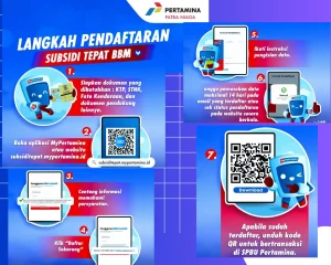 Langkah Pendaftaran Subsidi Tepat BBM