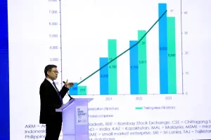 BRI Microfinance Outlook 2025: Dukung Inisiatif Pemberdayaan BRI, Chief Economist ADB Soroti Pentingnya Digitalisasi UMKM