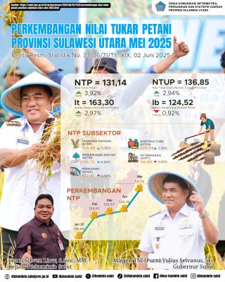 Petani Sulut Tersenyum Lebar! NTP Tertinggi se-Sulawesi, Bukti Kerja Nyata Gubernur Yulius Selvanus