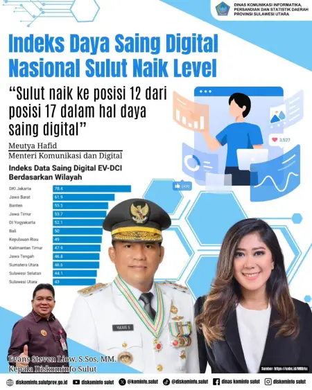 Lompatan Digital Sulawesi Utara: dari Peringkat 17 ke 12, Siap Wujudkan Smart Province