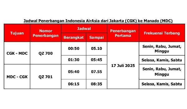 Buka Akses ke Nyiur Melambai, Ini Jadwal Penerbangan AirAsia Rute Manado-Jakarta 9 Buka Akses ke Nyiur Melambai, Ini Jadwal Penerbangan AirAsia Rute Manado-Jakarta