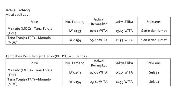 Ini Jadwal Penerbangan Wings Air Rute Manado ke Tana Toraja 9 Ini Jadwal Penerbangan Wings Air Rute Manado ke Tana Toraja