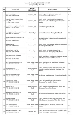 Ini Daftar 40 Pejabat Baru Pemkot Manado Dilantik Richard Sualang 9 Ini Daftar 40 Pejabat Baru Pemkot Manado Dilantik Richard Sualang