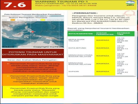 BMKG Keluarkan Peringatan Dini Tsunami Usai Gempa Magnitudo 7,6 Guncang Laut Filipina, Getarannya Terasa Hingga Sulawesi Utara dan Papua