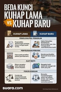 KUHP Baru Mulai Berlaku, Apa Saja yang Harus Diketahui dan Artinya Bagi Kita?