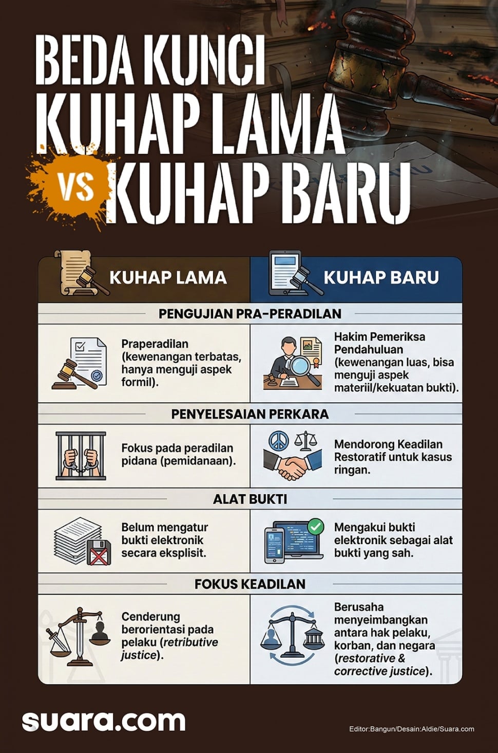 KUHP Baru Mulai Berlaku, Apa Saja yang Harus Diketahui dan Artinya Bagi Kita?