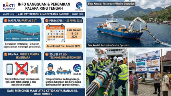 Internet Sangihe–Sitaro Terancam Putus 9 Hari, Ini Jadwal Perbaikan Palapa Ring