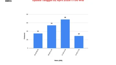 Update 17.00 WIB: Gempa Susulan Laut Maluku M7,6 Capai 186 Kali, 5 Dirasakan Warga