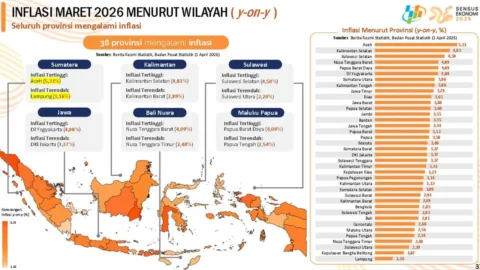 Infografis inflasi Maret 2026 per wilayah Indonesia — Sulawesi Utara terendah di Sulawesi 2,20 persen di bawah Gubernur Yulius Selvanus