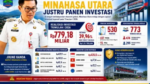 Di Tengah Tekanan Global, Minahasa Utara Justru Panen Investasi