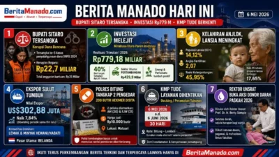 Ilustrasi berita Manado hari ini 7 Mei 2026 — Sulawesi Utara