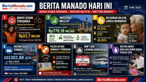 Ilustrasi berita Manado hari ini 7 Mei 2026 — Sulawesi Utara