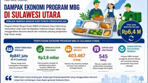 MBG Sulawesi Utara Putar Rp6,4 Miliar Sehari, Ribuan Warga Miskin Punya Penghasilan